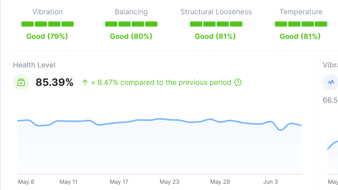 Performance Indicators