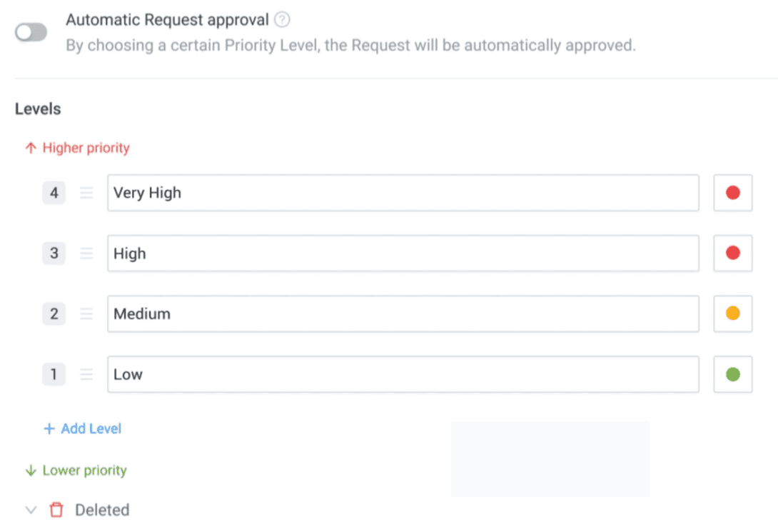 Priorities tailored to your company's needs